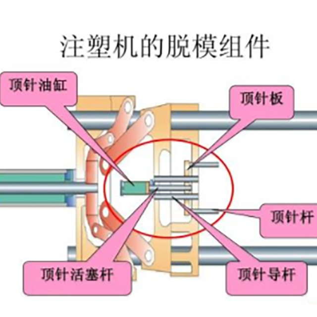 注塑机开模、顶针常见故障处理