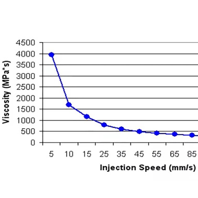 注塑工艺的黏度曲线有哪些参考价值？