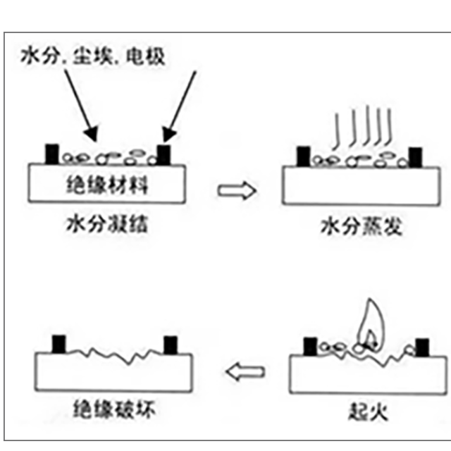 塑胶绝缘材料为什么要做CTI测试？