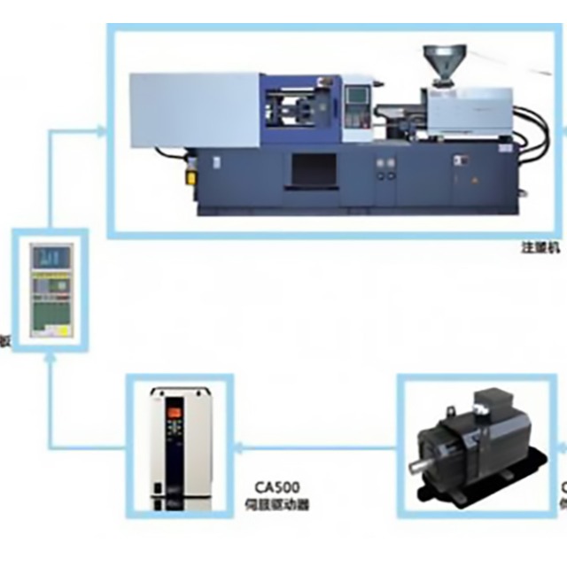 注塑成型加工的电能消耗如何？