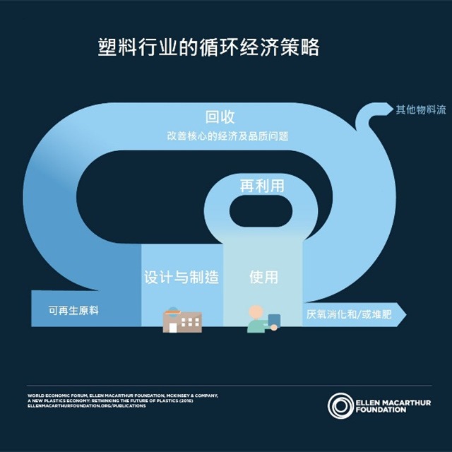 废旧电子电器蕴含巨大宝藏，看日本如何玩转塑料循环再生