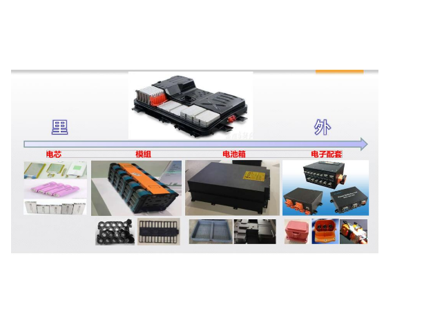 电动车抽查阻燃不合格！letou官网化学来帮您避雷