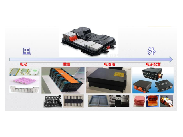 新能源充电桩外壳用阻燃PC/ABS材料好不好？有什么优势？