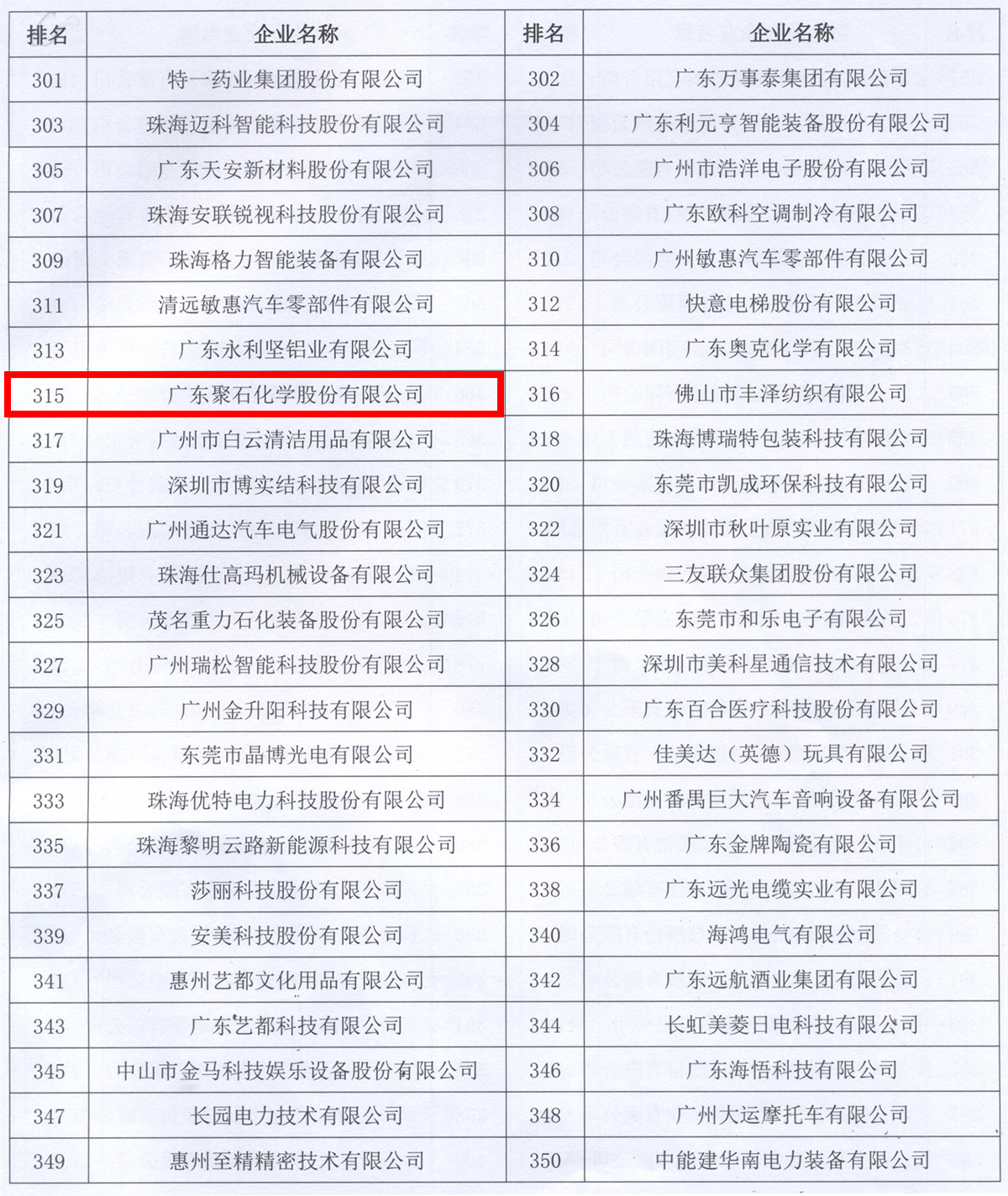 广东制造500强名单（letou官网化学）-框中